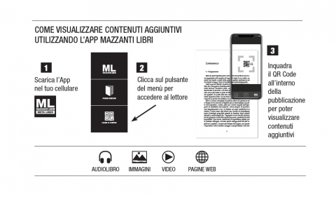 COME FARE - META LIBER
